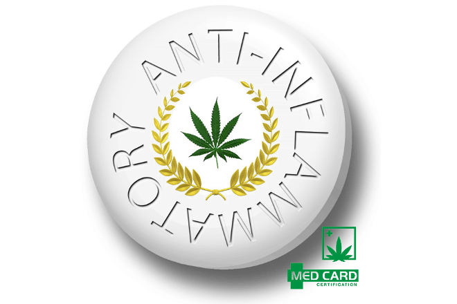 Medical Marijuana Inflammation